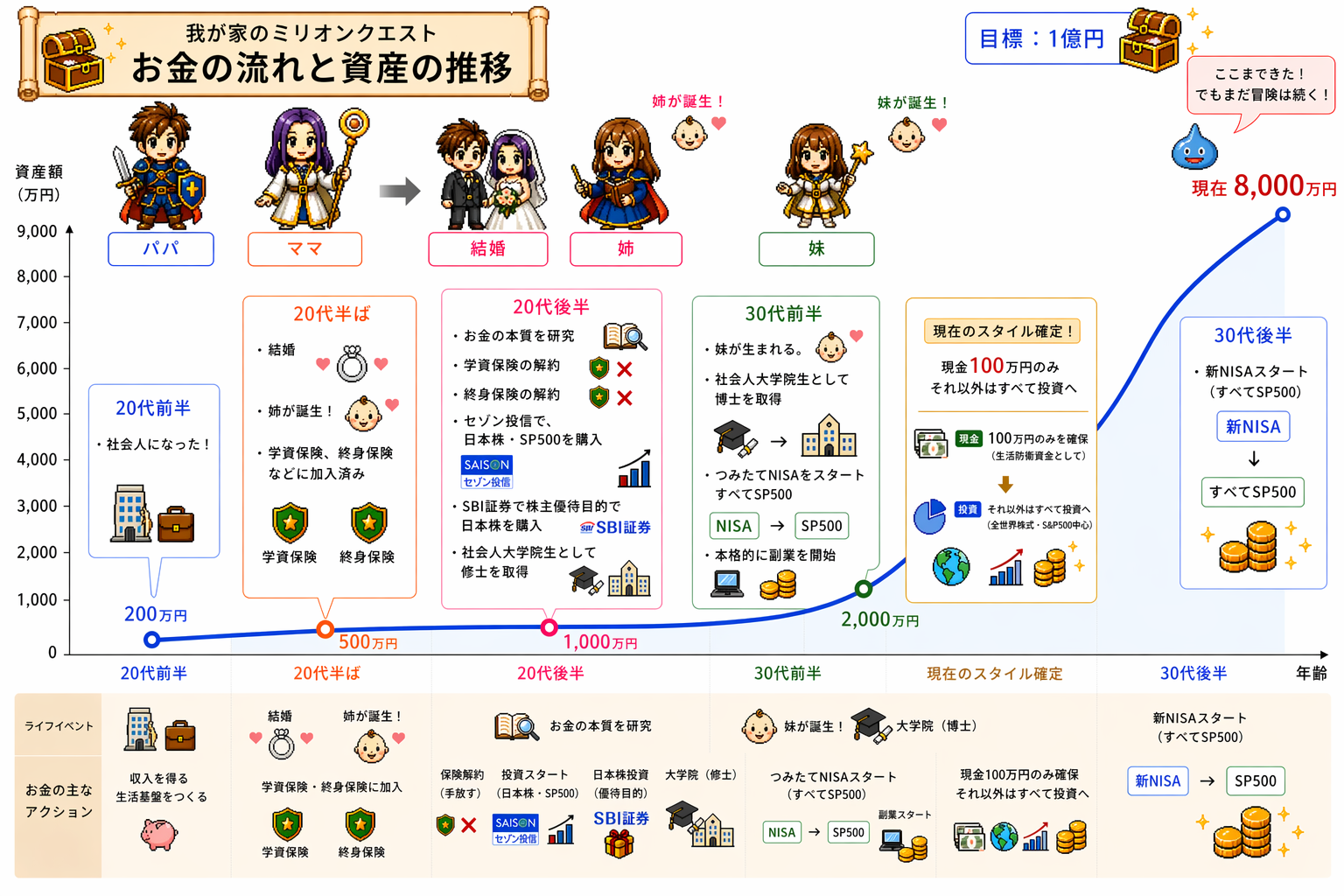 資産推移グラフ